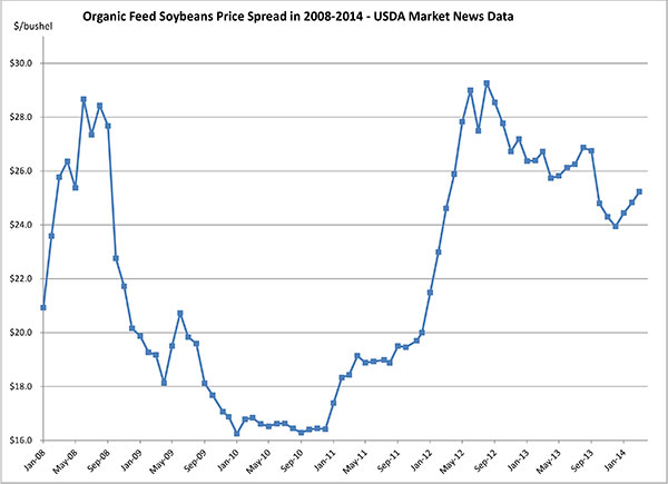 April 2014 _soybeans_FeedSummary6